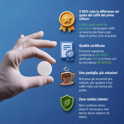 Clanixa Pastiglie 3 in 1 – Anticalcare, Sistema Latte e Circuiti Interni