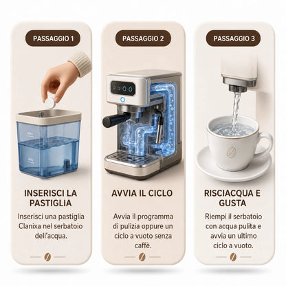 Clanixa Pastiglie 3 in 1 – Anticalcare, Sistema Latte e Circuiti Interni