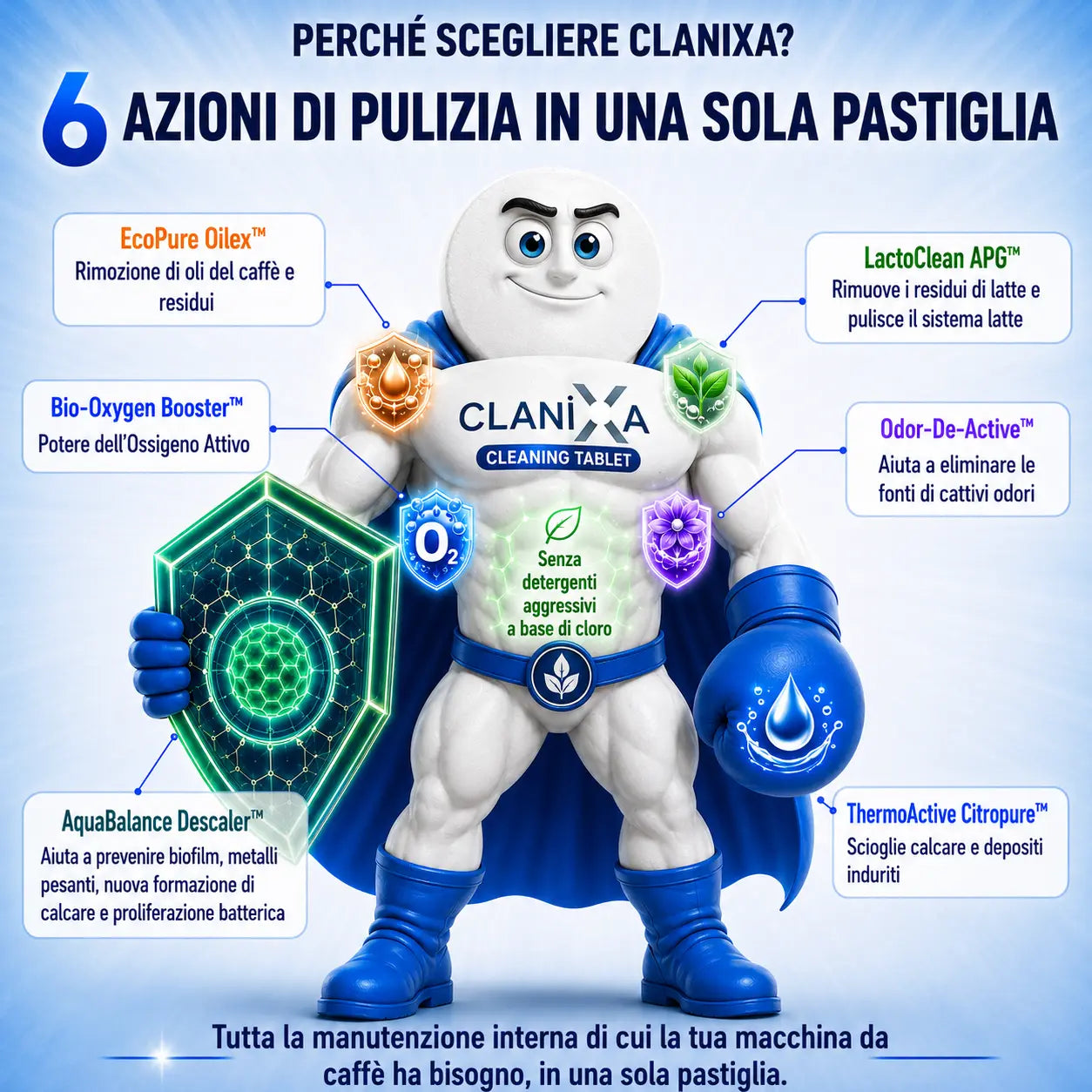 Clanixa Pastiglie 3 in 1 – Anticalcare, Sistema Latte e Circuiti Interni