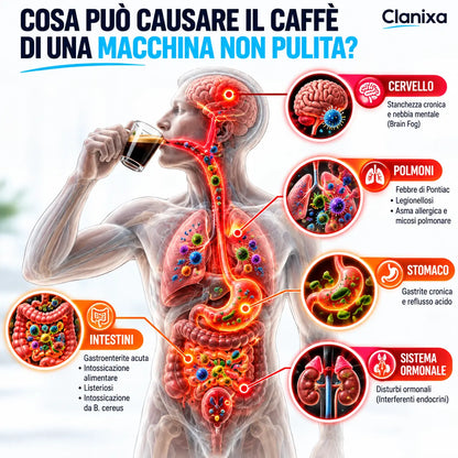 Clanixa CleanCare – Pastiglie per la Pulizia della Macchina da Caffè