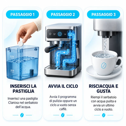 Clanixa CleanCare – Pastiglie per la Pulizia della Macchina da Caffè