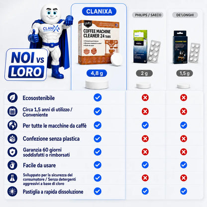 Clanixa Pastiglie 3 in 1 – Anticalcare, Sistema Latte e Circuiti Interni