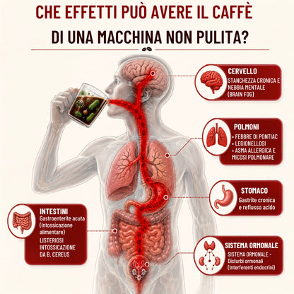 Clanixa Pastiglie 3 in 1 – Anticalcare, Sistema Latte e Circuiti Interni