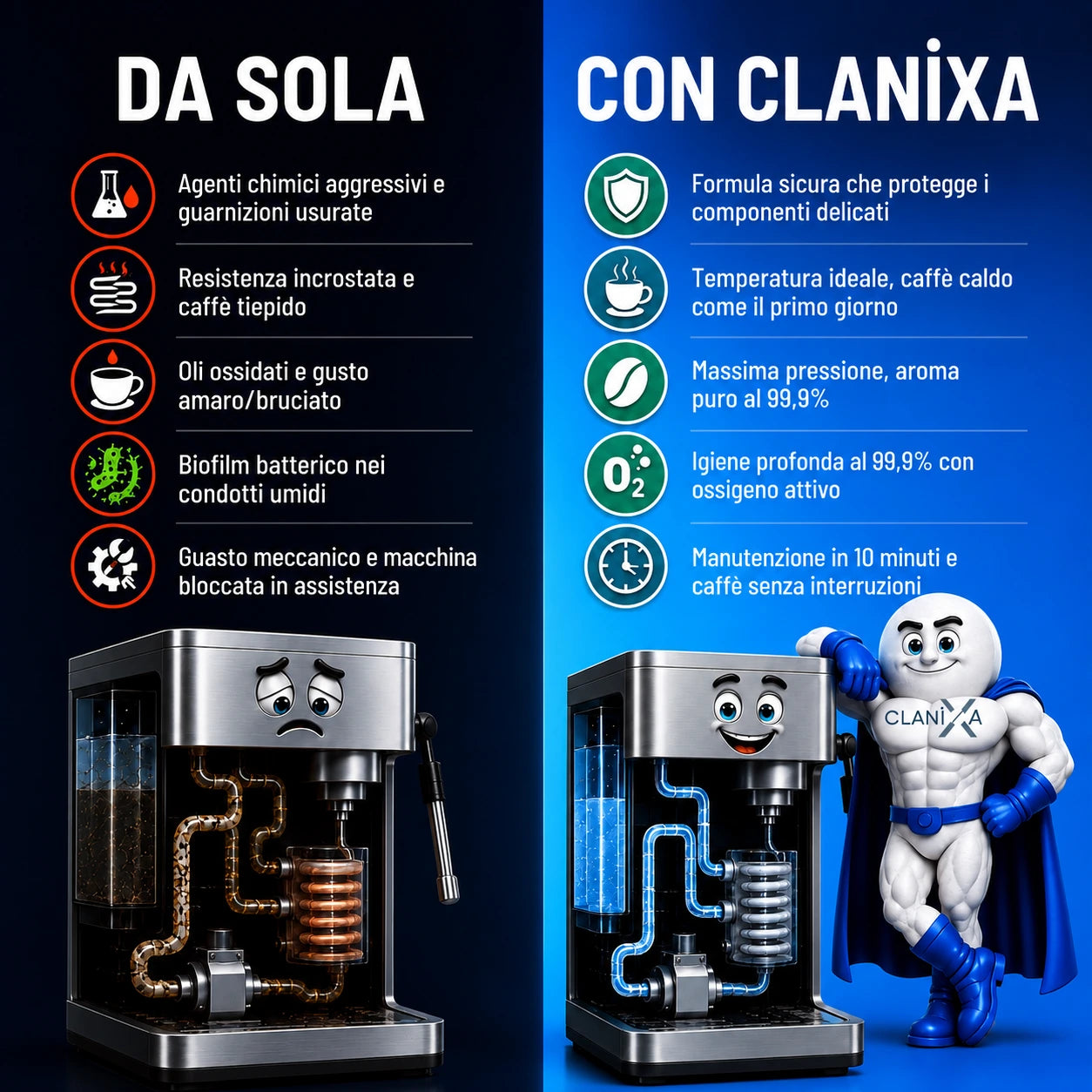 Clanixa Pastiglie 3 in 1 – Anticalcare, Sistema Latte e Circuiti Interni
