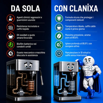 Clanixa Pastiglie 3 in 1 – Anticalcare, Sistema Latte e Circuiti Interni